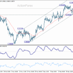 gbpusd20260107b1