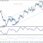 gbpusd20260112a1