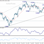 gbpusd20260115a2
