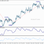 gbpusd20260116a1