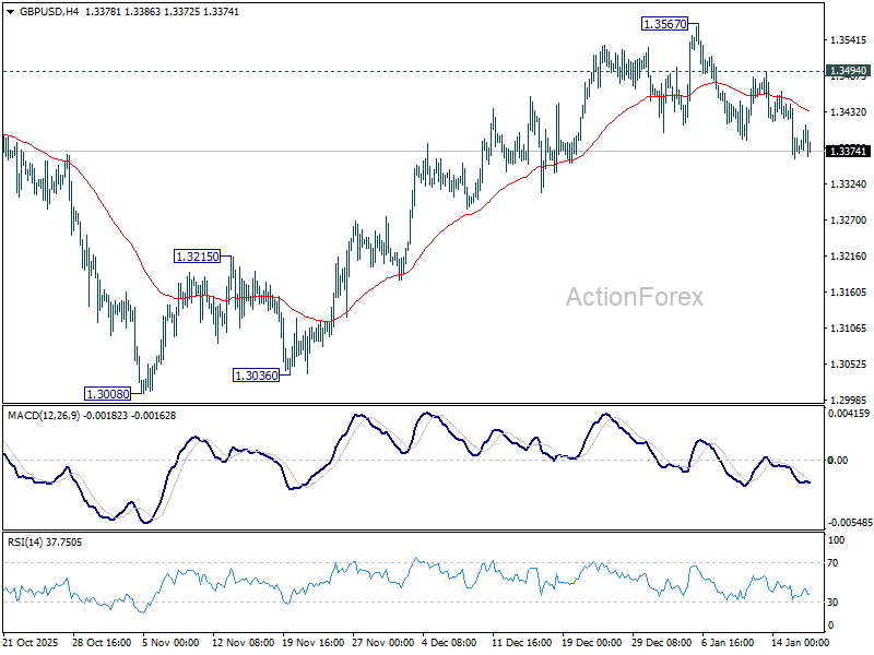GBP/USD Weekly Outlook