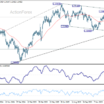 gbpusd20260119a2