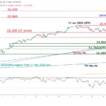 marketpulse2026011913