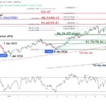 marketpulse2026011915