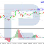 roboforex2026011211