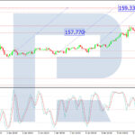 roboforex2026011212