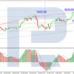 roboforex2026011411