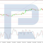 roboforex2026011412