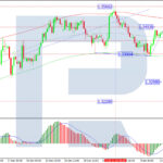 roboforex2026011511