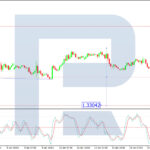 roboforex2026011512
