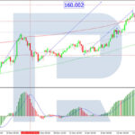 roboforex2026011611