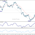 usdcad20260110w1