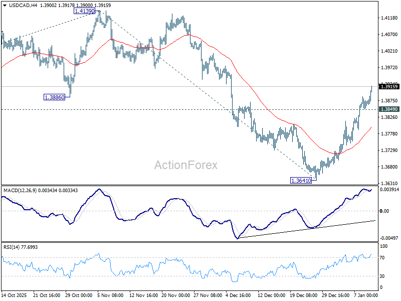 USD/CAD Weekly Outlook