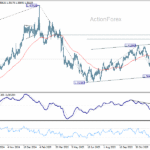 usdcad20260110w2