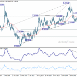usdcad20260110w3