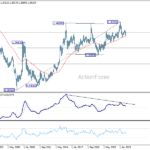 usdcad20260110w4