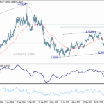 usdcad20260112a2
