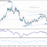 usdcad20260113a2