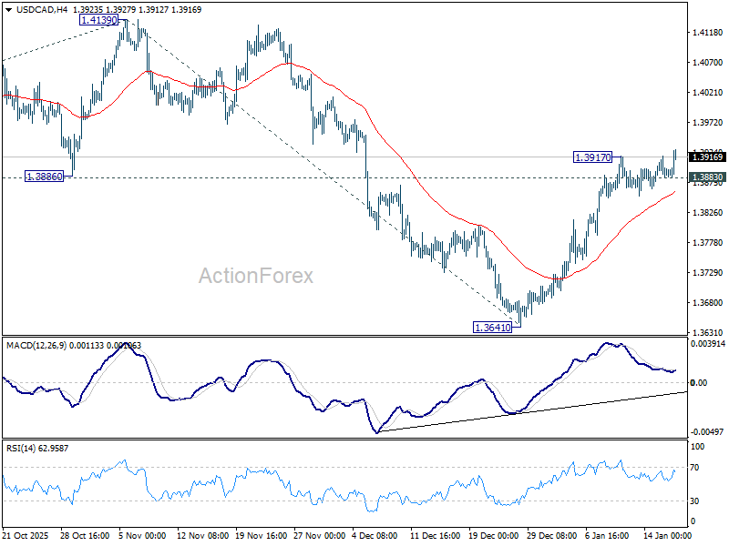 USD/CAD Weekly Outlook