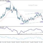 usdcad20260119a2