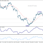 usdcad20260124w1