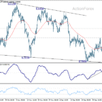usdchf20260110w1