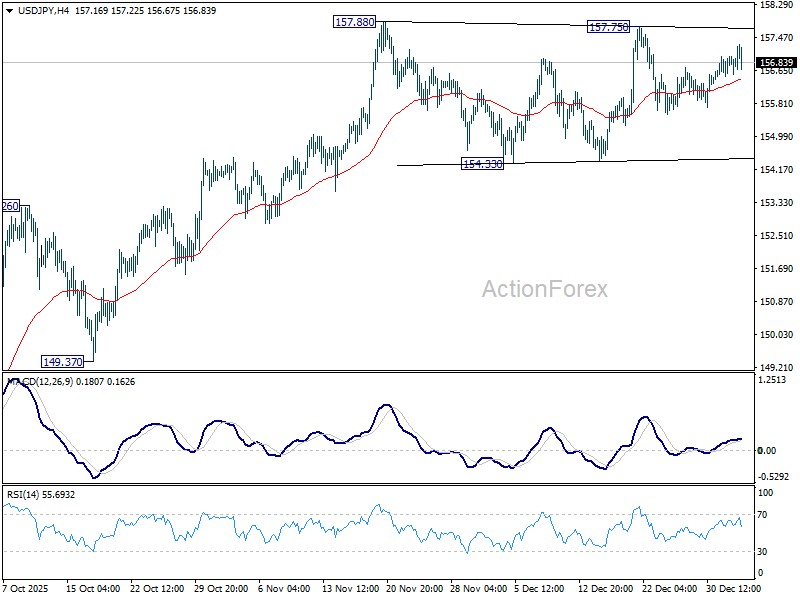 USD/JPY Daily Outlook