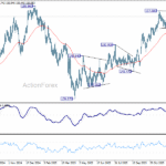 usdjpy20260108a2