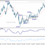 usdjpy20260110w2