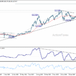 usdjpy20260110w3