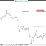 ewforecast2026020411