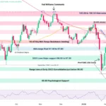 marketpulse2026022631