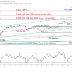 marketpulse2026022732