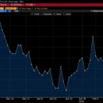 marketpulse2026022812