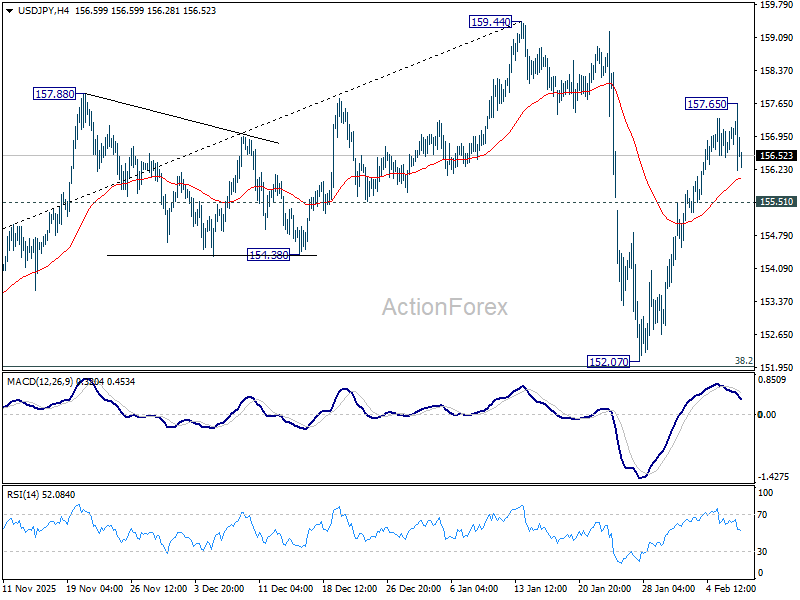 USD/JPY Daily Outlook