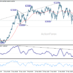 audusd20260328w1