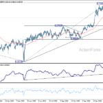audusd20260328w2
