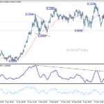 audusd2060321w1