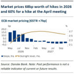 danske2026032012