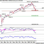 dow20260328w1