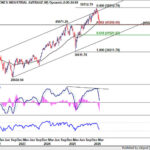 dow20260328w2