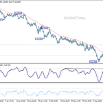 euraud20260319a1