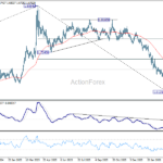 euraud20260330a2