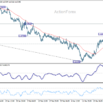 euraud20260331a1