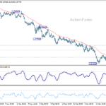 euraud2060321w1