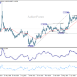 euraud2060321w3