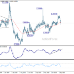 euraud2060321w4