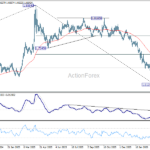 euraud2060326a2