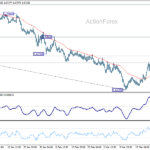 euraud2060327a1