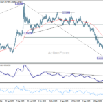 euraud2060327a2